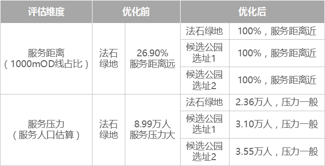 基于泰森多边形的泉州中心区公园绿地布局优化研究