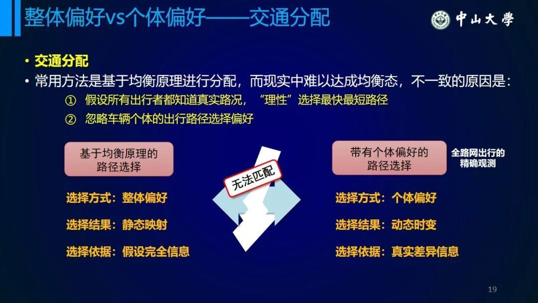 年会福利PPT:从统计模型到个体行为模型——浅议交通系统理论的变革 年会福利PPT:从统计模型到个体行为模型——浅议交通系统理论的变革