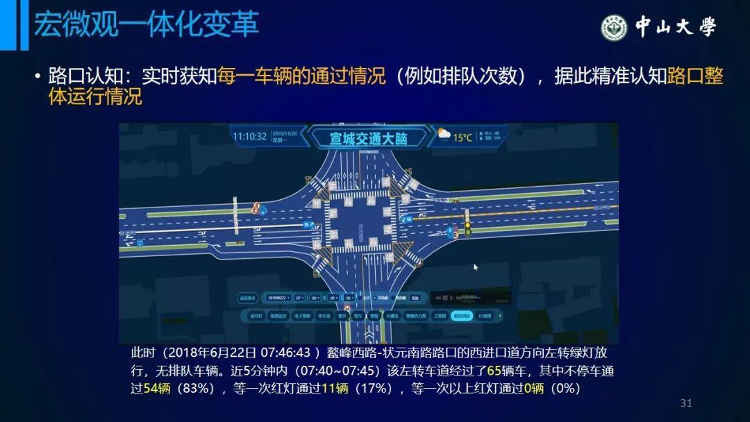 年会福利PPT:从统计模型到个体行为模型——浅议交通系统理论的变革 年会福利PPT:从统计模型到个体行为模型——浅议交通系统理论的变革