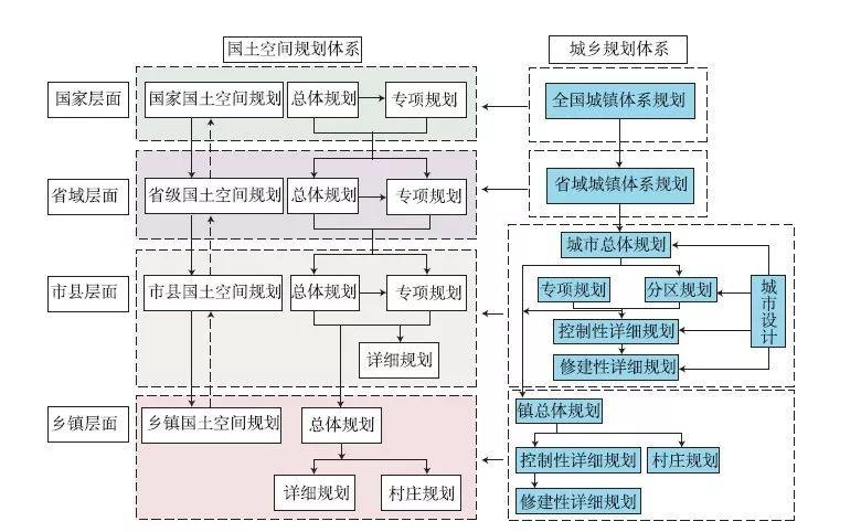 【文章精选】官卫华 叶斌 何流| 改革开放40年以来南京城乡规划发展的演进——兼谈新时代国土空间规划的融合创新| 2019第5期