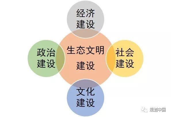 会议实录 | 罗震东 · 阶段、思潮与行动:国际视野下现代中国区域规划理论与实践的演进 会议实录 | 罗震东 · 阶段、思潮与行动:国际视野下现代中国区域规划理论与实践的演进
