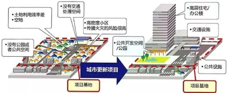 鉴书堂 | 《东京城市更新经验——城市再开发重大案例研究》 鉴书堂 | 《东京城市更新经验——城市再开发重大案例研究》