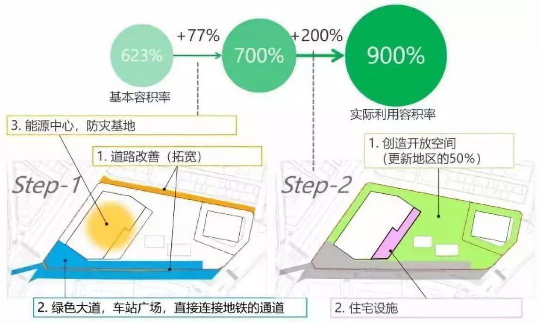 鉴书堂 | 《东京城市更新经验——城市再开发重大案例研究》 鉴书堂 | 《东京城市更新经验——城市再开发重大案例研究》