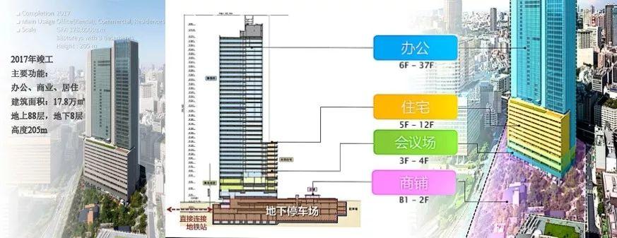 鉴书堂 | 《东京城市更新经验——城市再开发重大案例研究》 鉴书堂 | 《东京城市更新经验——城市再开发重大案例研究》