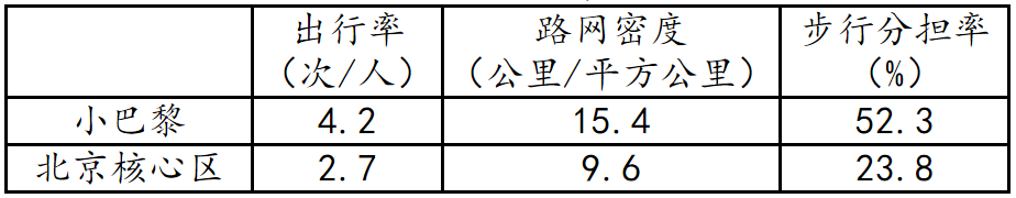 双城记散想——巴黎vs北京(第3篇) 双城记散想——巴黎vs北京(第3篇)