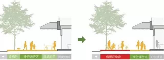 上海市街道设计导则