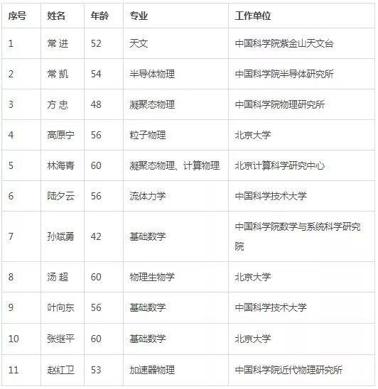 官宣 | 段进教授以城乡规划学专业当选中国科学院院士，庄惟敏教授当选中国工程院院士