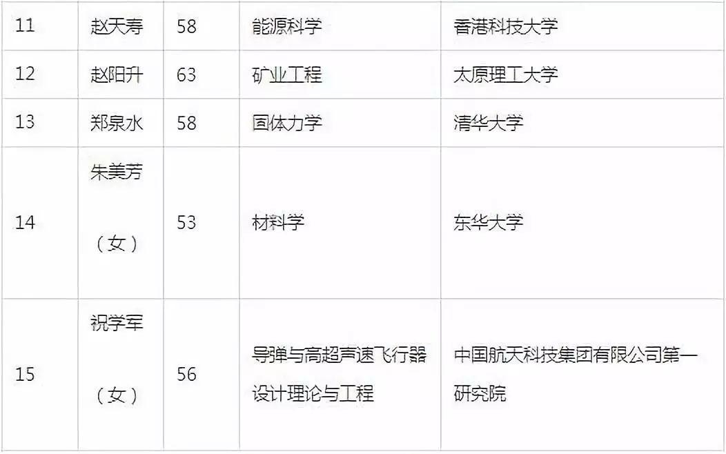 官宣 | 段进教授以城乡规划学专业当选中国科学院院士，庄惟敏教授当选中国工程院院士