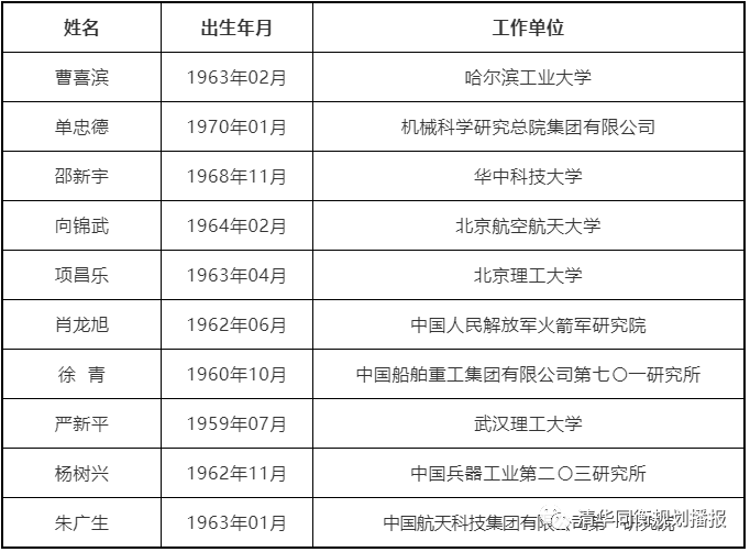 火速围观!规划建设领域喜增两位院士~ 火速围观!规划建设领域喜增两位院士~