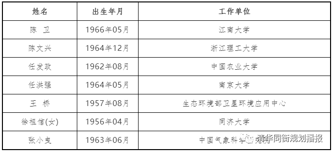 火速围观!规划建设领域喜增两位院士~ 火速围观!规划建设领域喜增两位院士~