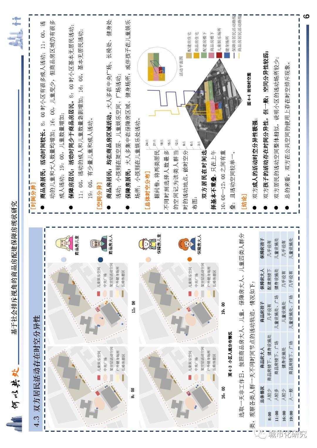 【学生作品】何以共处——基于社会排斥视角的商品房配建保障房现状研究