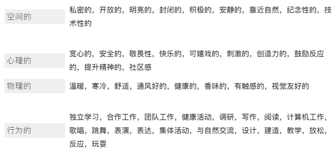 「新·视点」打造​儿童友好城市的70条小秘诀！