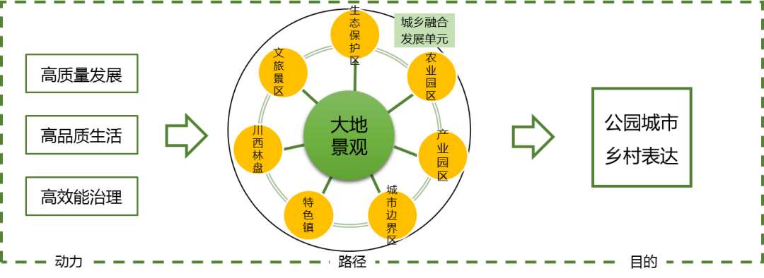 规划新知(11.01):带你每日了解规划新知识 | 国匠城 规划新知(11.01):带你每日了解规划新知识 | 国匠城