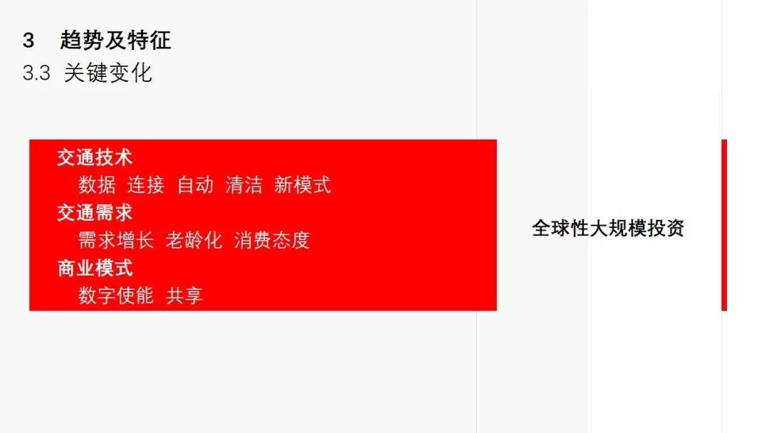 年会福利PPT: 城市交通未来图景——技术赋能与生态创新 年会福利PPT: 城市交通未来图景——技术赋能与生态创新