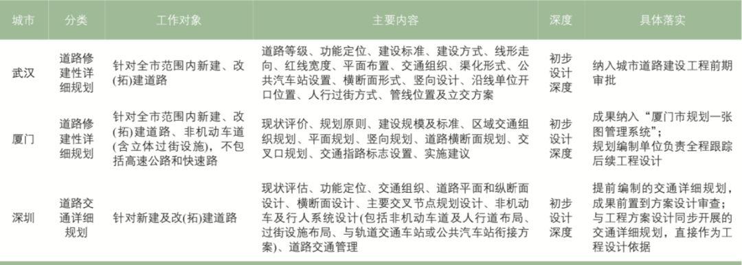 面向城市规划建设体系的交通详细设计实施探索:以广州市广钢新城为例 面向城市规划建设体系的交通详细设计实施探索:以广州市广钢新城为例
