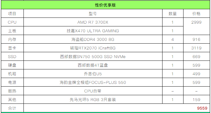 双11设计师电脑配置推荐单