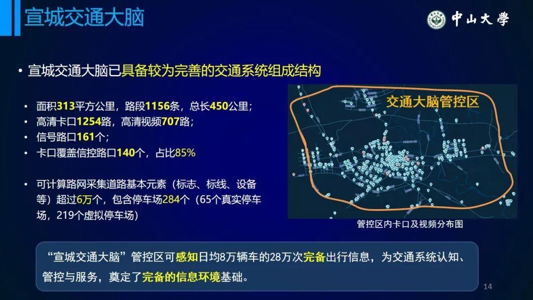 年会福利PPT:从统计模型到个体行为模型——浅议交通系统理论的变革 年会福利PPT:从统计模型到个体行为模型——浅议交通系统理论的变革