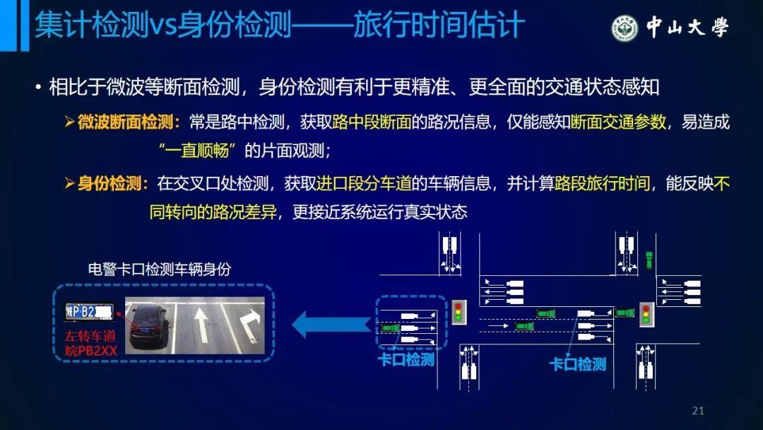 年会福利PPT:从统计模型到个体行为模型——浅议交通系统理论的变革 年会福利PPT:从统计模型到个体行为模型——浅议交通系统理论的变革