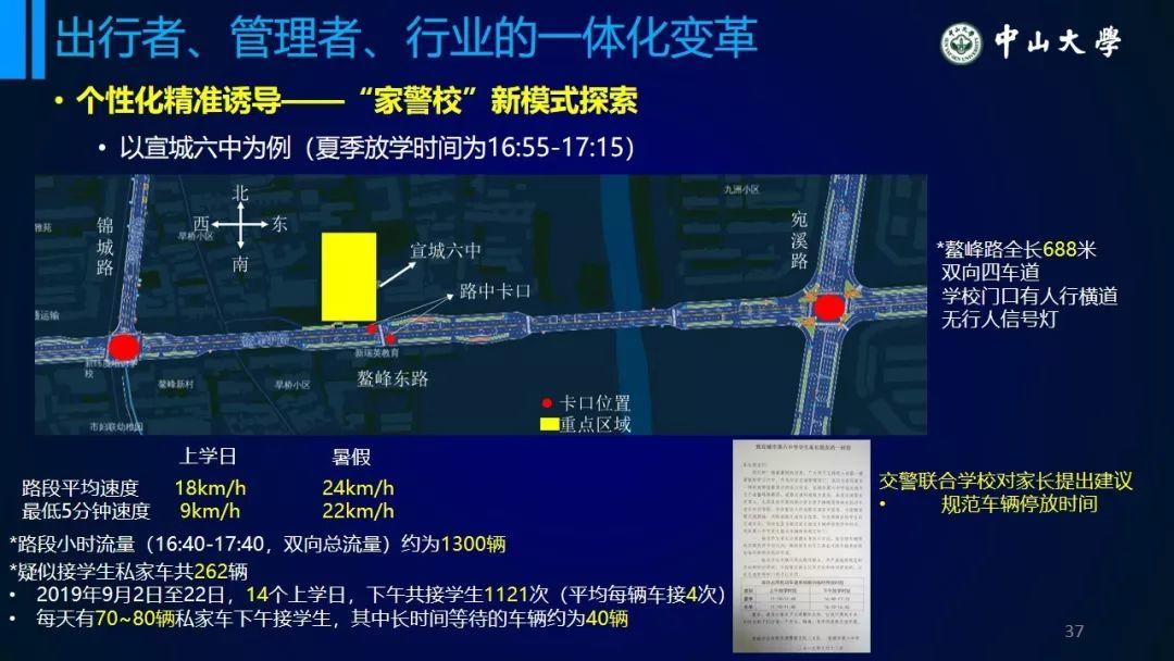 年会福利PPT:从统计模型到个体行为模型——浅议交通系统理论的变革 年会福利PPT:从统计模型到个体行为模型——浅议交通系统理论的变革