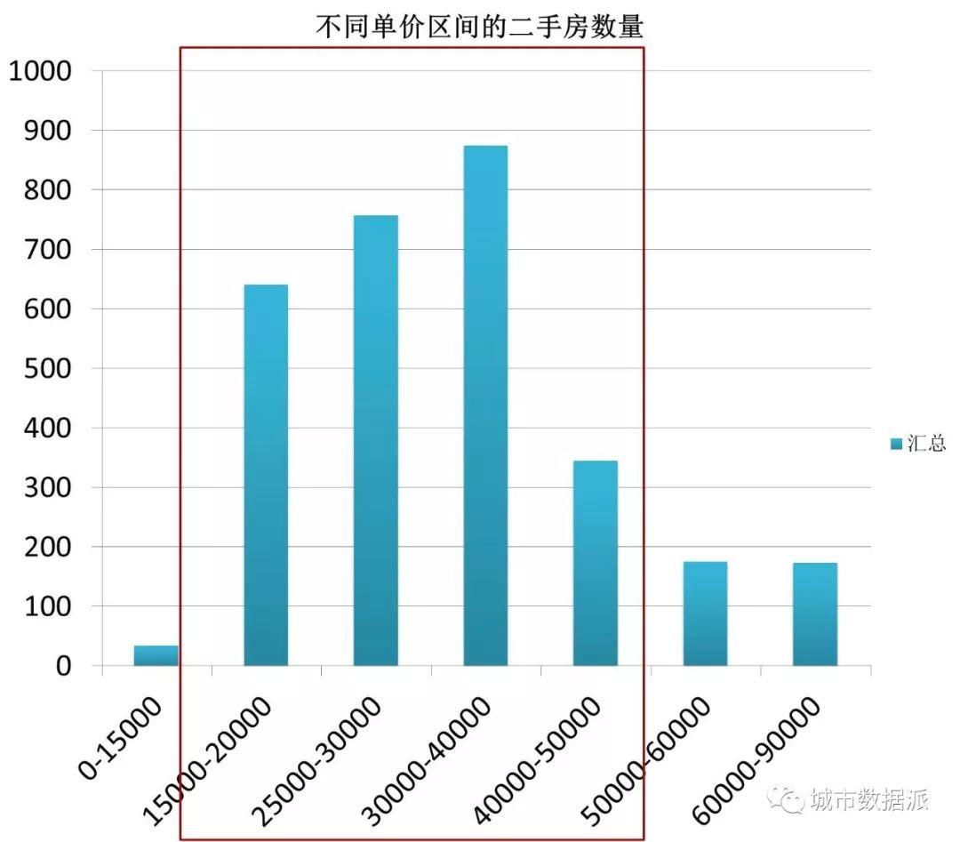 【投稿】月薪不到一万，如何在南京筛选出一套性价比高的二手房？丨城市数据派