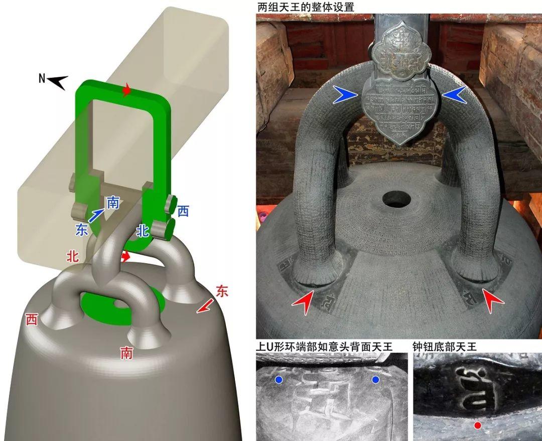 转发 | 永乐大钟五方佛曼荼罗及其在建筑空间中的运用