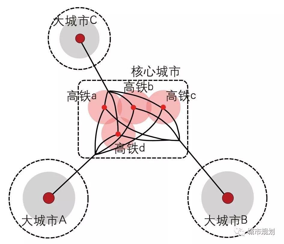 【Open Access】知识-创新时代的城市远景战略规划——以杭州2050为例