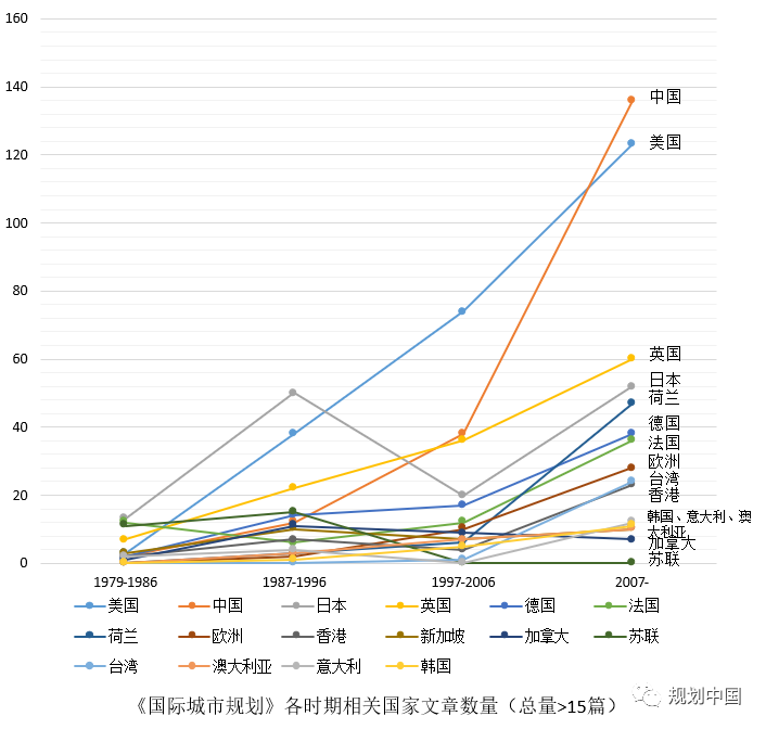 会议实录 | 罗震东 · 阶段、思潮与行动:国际视野下现代中国区域规划理论与实践的演进 会议实录 | 罗震东 · 阶段、思潮与行动:国际视野下现代中国区域规划理论与实践的演进