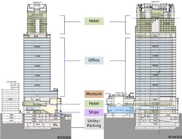 鉴书堂 | 《东京城市更新经验——城市再开发重大案例研究》 鉴书堂 | 《东京城市更新经验——城市再开发重大案例研究》