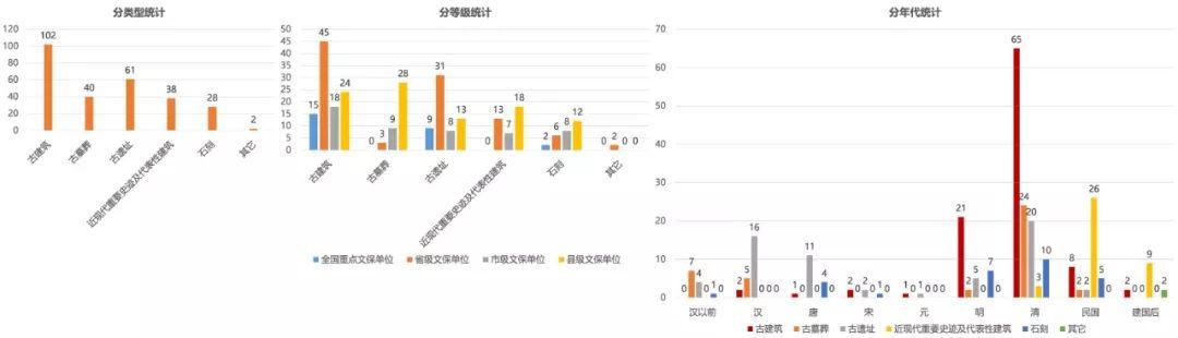 全域遗产观视角下的历史文化遗产保护与利用 ——以雅安为例