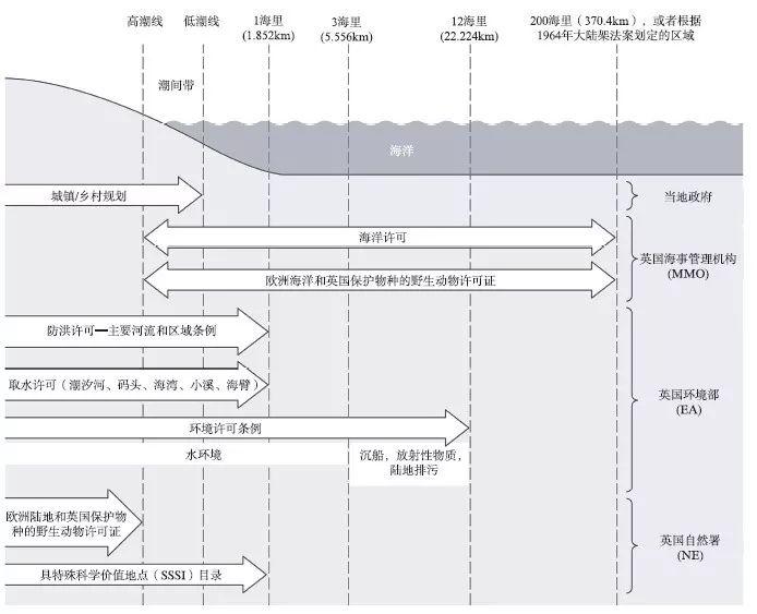 【文章精选】程遥 李渊文 赵民| 陆海统筹视角下的海洋空间规划：欧盟的经验与启示| 2019年第5期