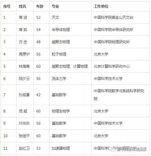 火速围观!规划建设领域喜增两位院士~ 火速围观!规划建设领域喜增两位院士~