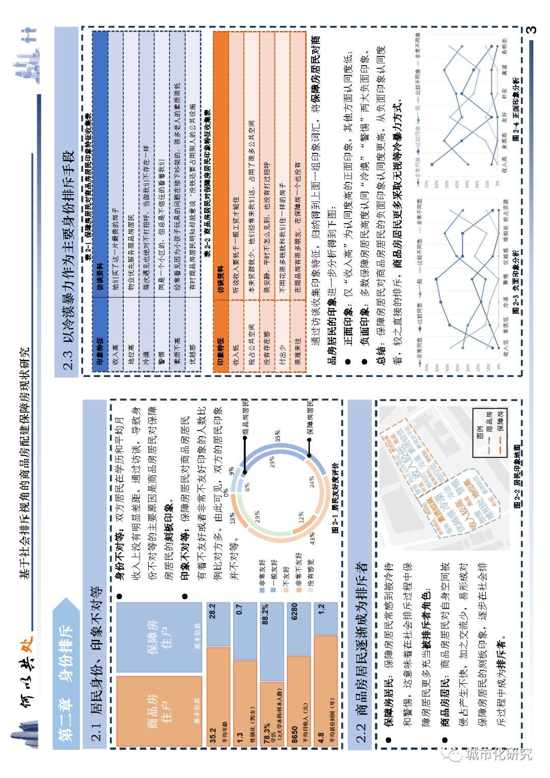 【学生作品】何以共处——基于社会排斥视角的商品房配建保障房现状研究