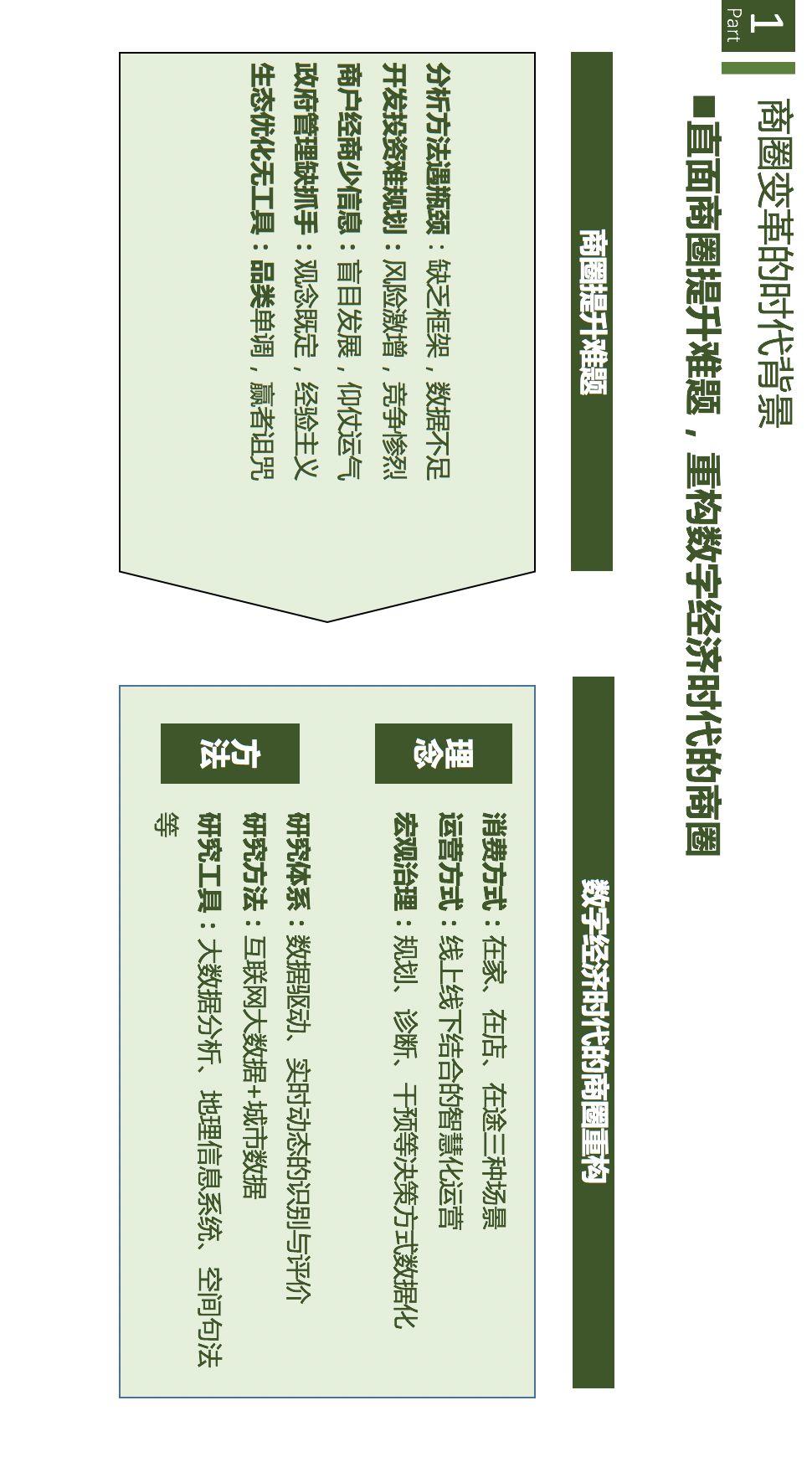 项目推送 | 数字经济时代的城市商业重构与治理：基于数据透视的商圈识别、分类与评价