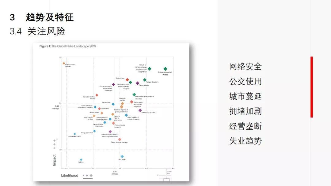 年会福利PPT: 城市交通未来图景——技术赋能与生态创新 年会福利PPT: 城市交通未来图景——技术赋能与生态创新