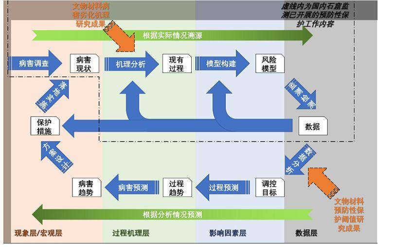 “预防性保护”论坛实录——第三届上海国际建博会同期学术论坛(三) “预防性保护”论坛实录——第三届上海国际建博会同期学术论坛(三)