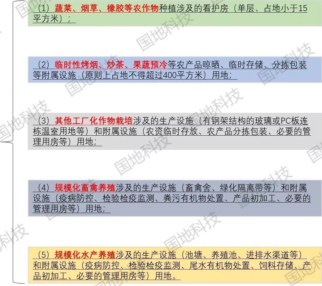 政策解读︱广东省《关于乡村振兴用地政策的补充意见（试行）的通知》政策解读