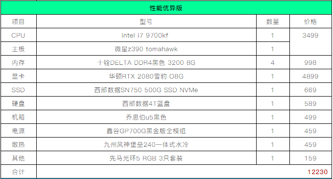 双11设计师电脑配置推荐单