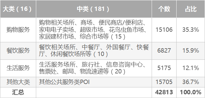 基于泰森多边形的泉州中心区公园绿地布局优化研究