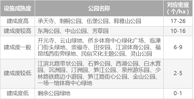 基于泰森多边形的泉州中心区公园绿地布局优化研究