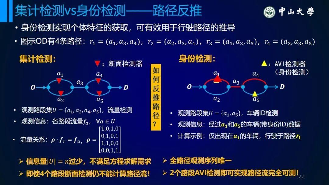年会福利PPT:从统计模型到个体行为模型——浅议交通系统理论的变革 年会福利PPT:从统计模型到个体行为模型——浅议交通系统理论的变革