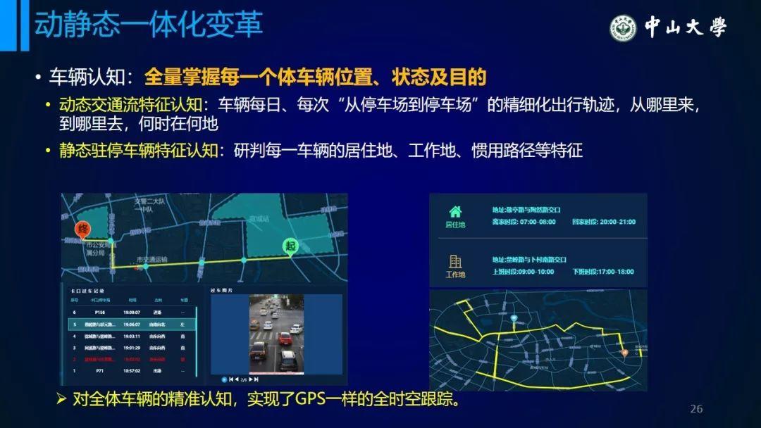 年会福利PPT:从统计模型到个体行为模型——浅议交通系统理论的变革 年会福利PPT:从统计模型到个体行为模型——浅议交通系统理论的变革
