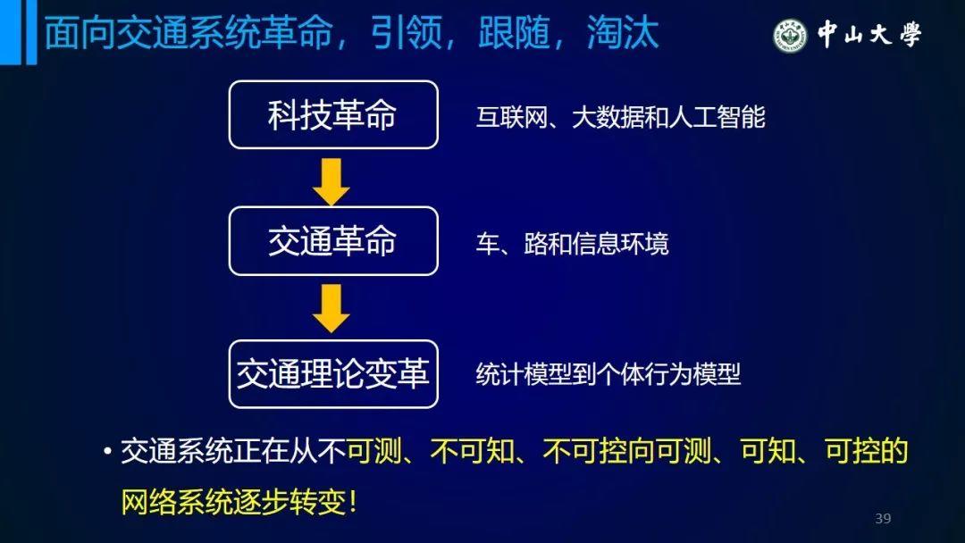 年会福利PPT:从统计模型到个体行为模型——浅议交通系统理论的变革 年会福利PPT:从统计模型到个体行为模型——浅议交通系统理论的变革