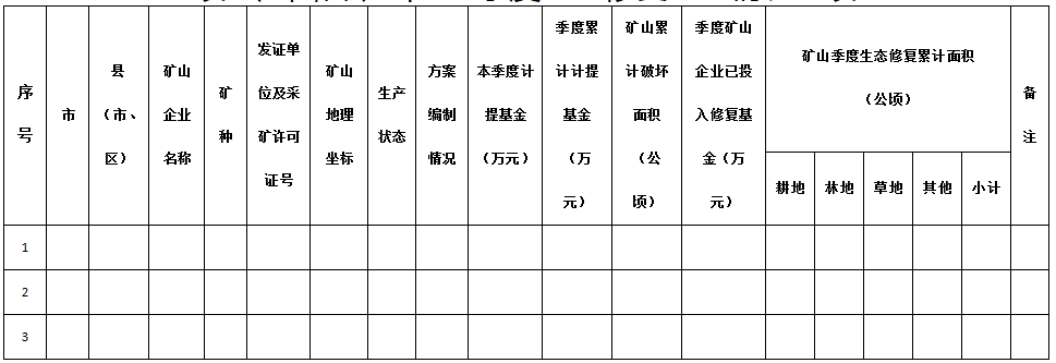 政策︱鼓励企业实施开发式治理！江西省出台矿山生态修复基金管理办法