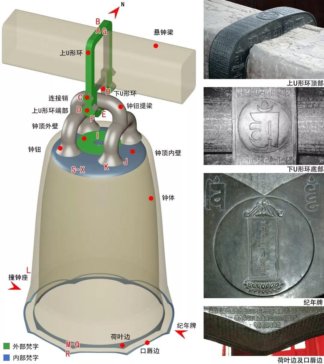 转发 | 永乐大钟五方佛曼荼罗及其在建筑空间中的运用