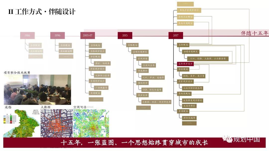用设计提升品质——存量时代苏州总体城市设计的探索 用设计提升品质——存量时代苏州总体城市设计的探索