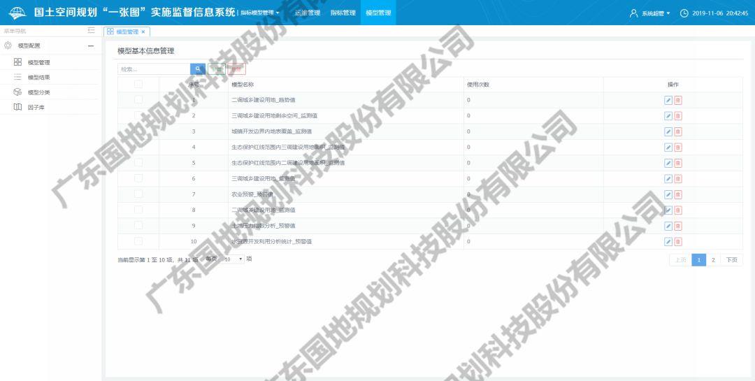 分论坛特辑：国土空间规划“一张图”实施监督信息系统建设的痛点、难点与应对