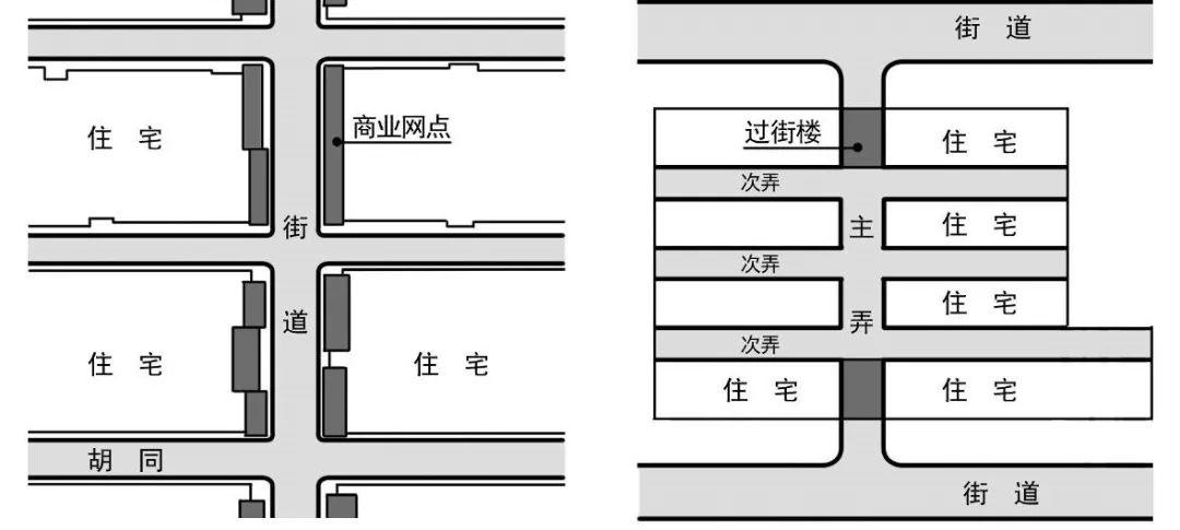 城市“绿街系统”概念及构成研究——以人为本的城市道路系统新探索