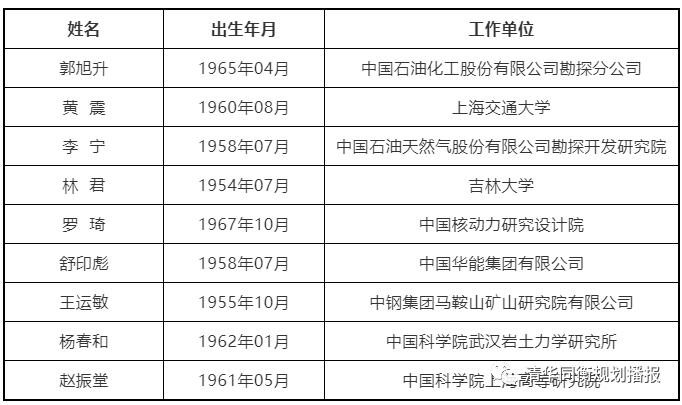 火速围观!规划建设领域喜增两位院士~ 火速围观!规划建设领域喜增两位院士~