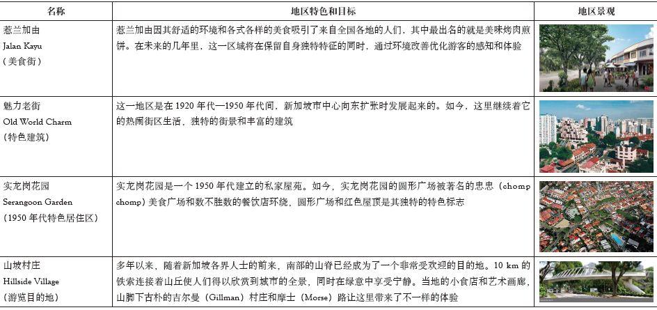 期刊精粹 | 新加坡和纽约特色风貌地区规划管理经验及对深圳的启示【2019.5期】