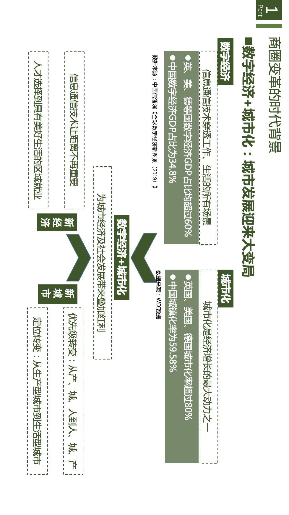 项目推送 | 数字经济时代的城市商业重构与治理：基于数据透视的商圈识别、分类与评价
